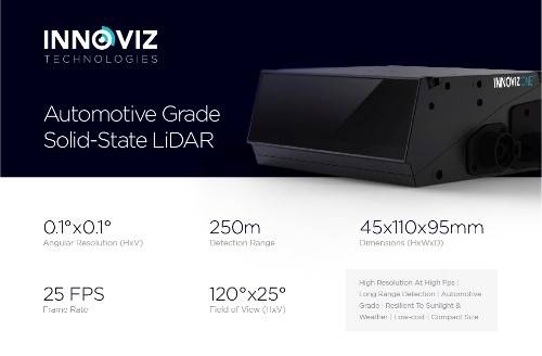 Our groundbreaking InnovizOne auto-grade LiDAR and Computer Vision software enables the mass commercialization of autonomous vehicles by providing high-performance, low-cost 3D vision and the soft ...