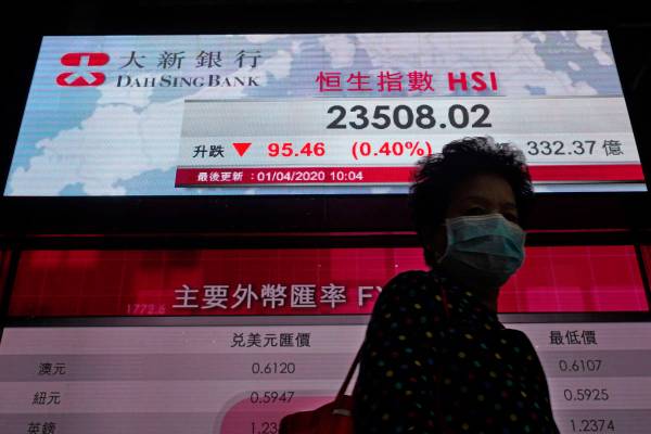 A woman wearing a face mask walks past a bank's electronic board showing the Hong Kong share in ...