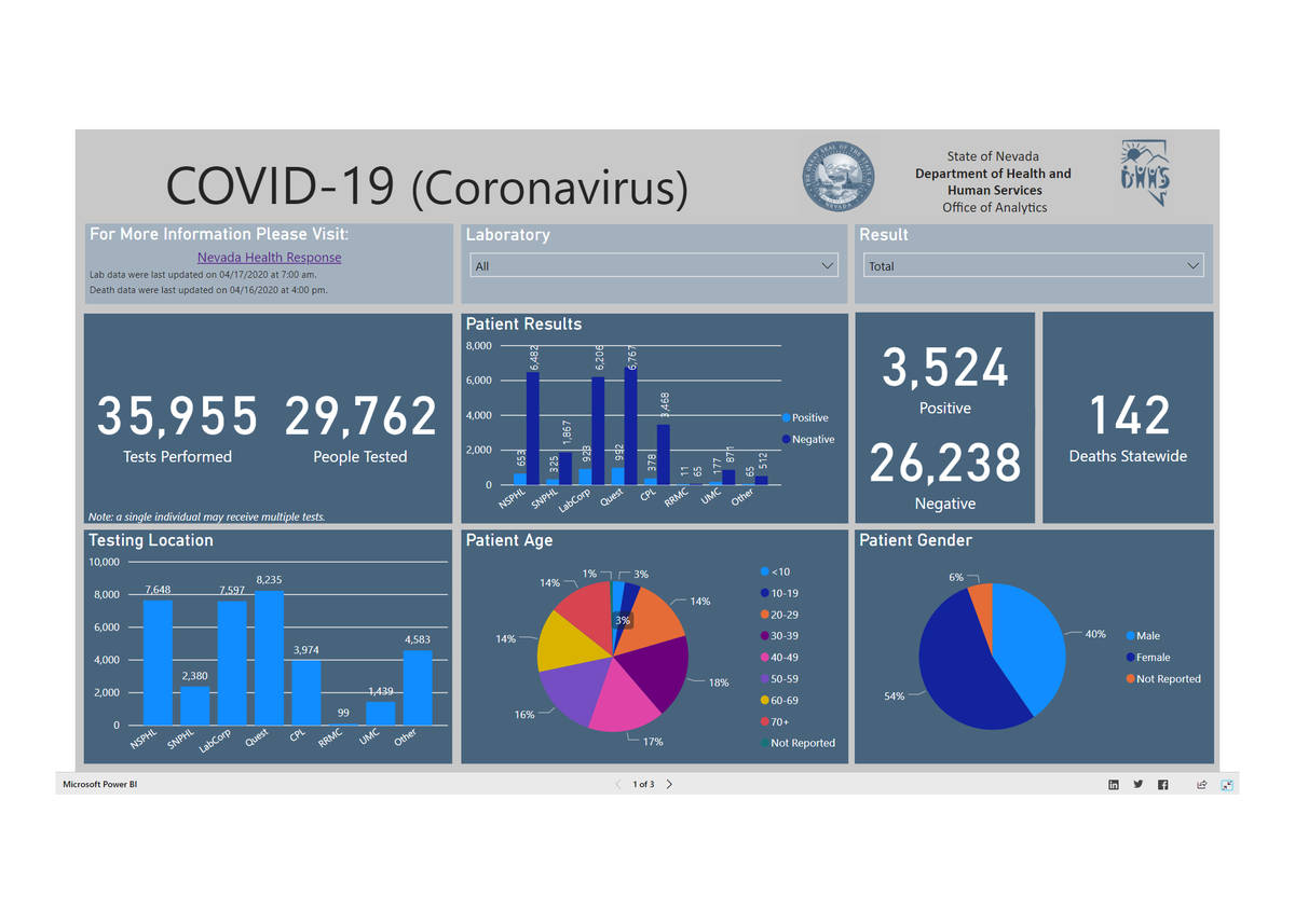 Pictured is screenshot of the Nevada Department of Health and Human Services Office of Analytic ...