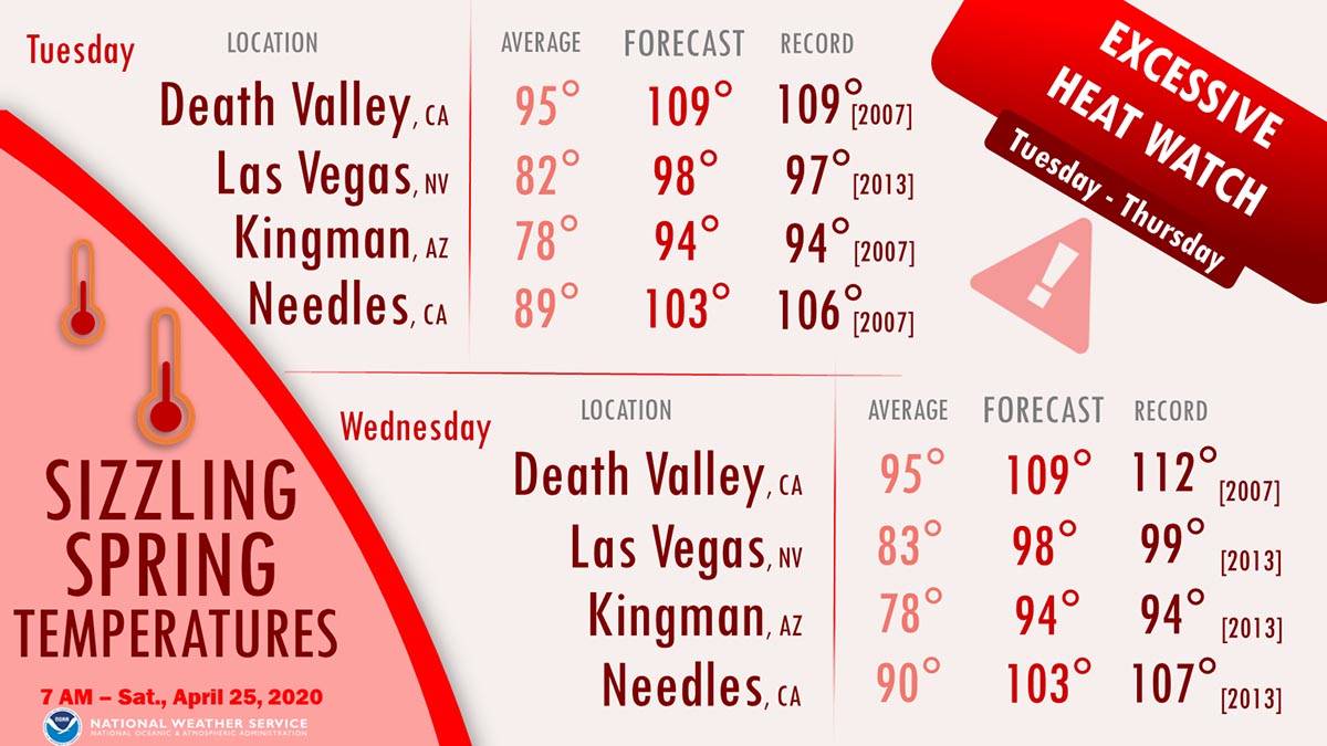 A graphic shows the projected high temperatures in the region on Tuesday, April, 28, 2020, and ...
