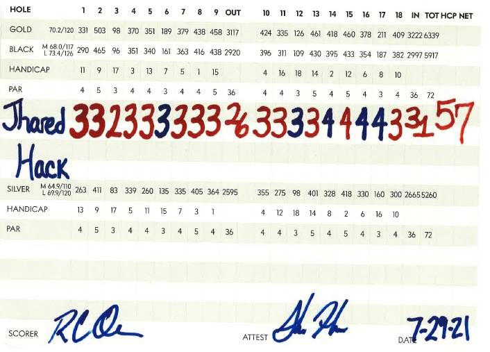 Jhared Hack's record-breaking scorecard