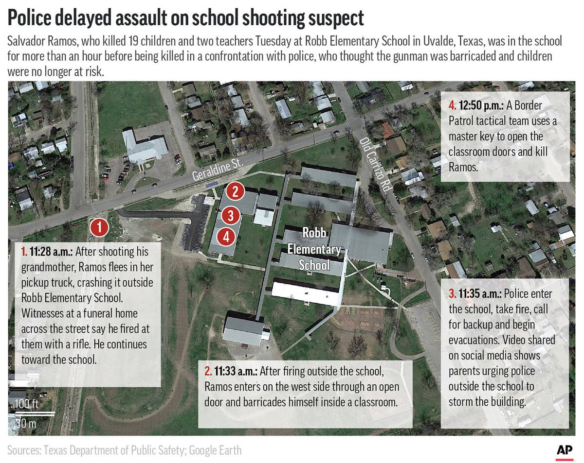 Police responding to Tuesday's school shooting in Uvalde, Texas, waited before killing the assa ...