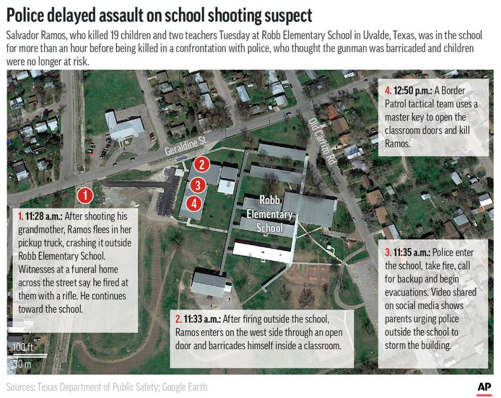 Police responding to Tuesday's school shooting in Uvalde, Texas, waited before killing the assa ...