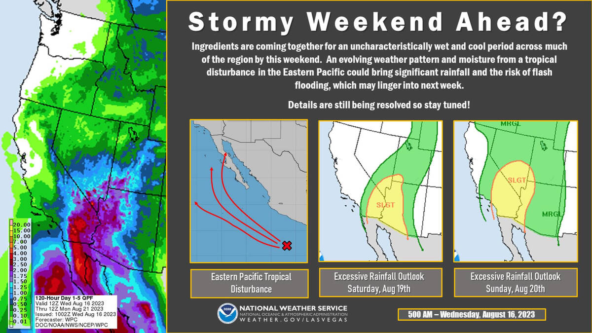 (National Weather Service)