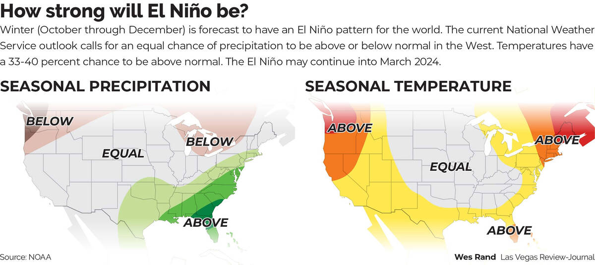 The long-range climate probability projections made by the National Weather Service for October ...