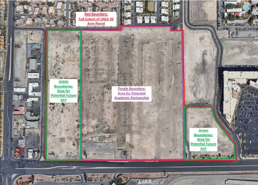 The proposed use of the 42 acres as submitted to the NSHE Board of Regents. (Board of Regents).