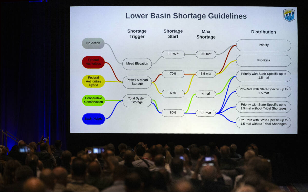 A graphic projected as Carly Jerla with the Bureau of Reclamation gives an update on Post-2026 ...